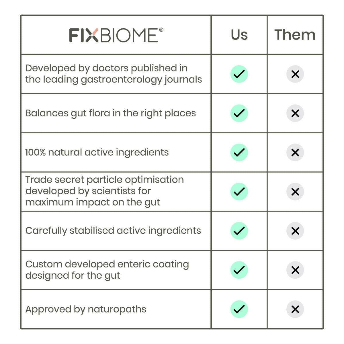 FixBIOME_Us-vs-Them_v3