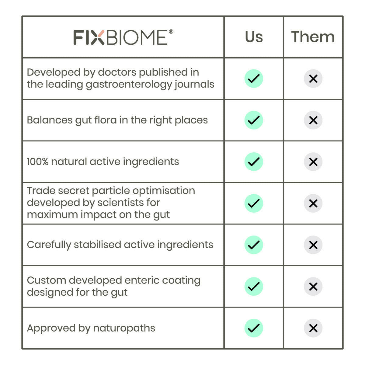 FixBIOME_Us-vs-Them_v3